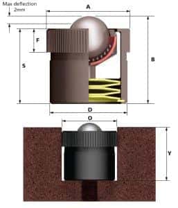 hevi-load_6 ball transfer unit dimensions